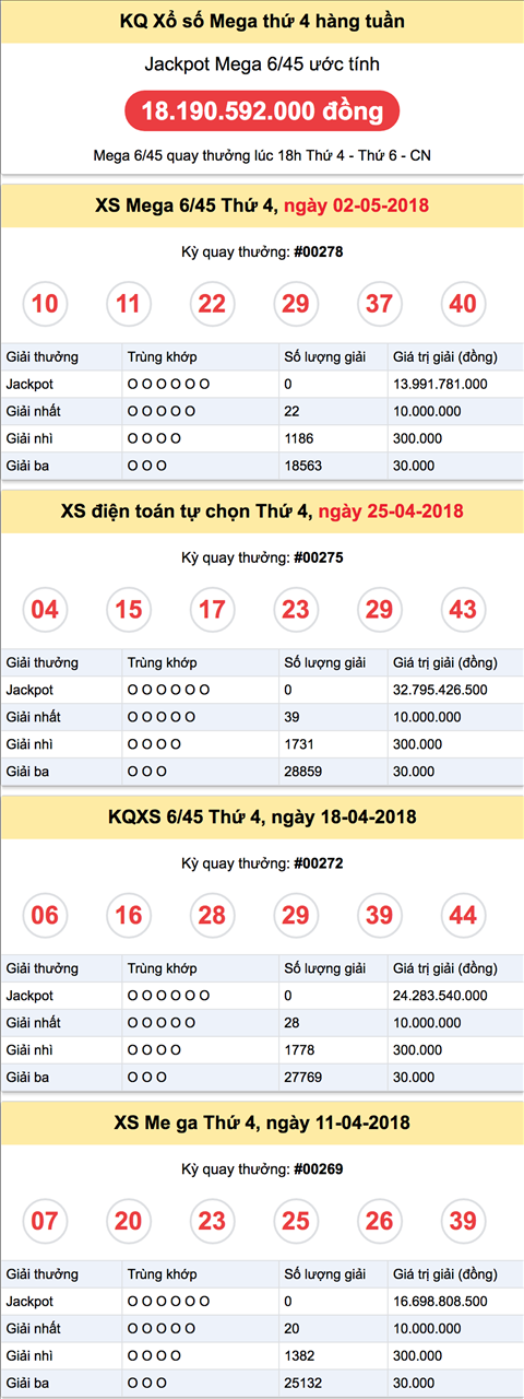 Thong ke Ket qua Vietlott thu 4